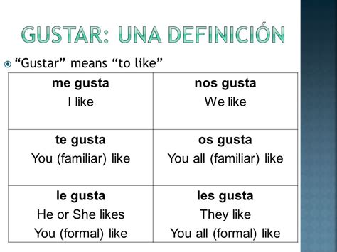 gusta gustan chart.